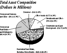 [Total Assets Pie Chart]