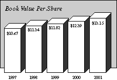 [BOOK VALUE PER SHARE]