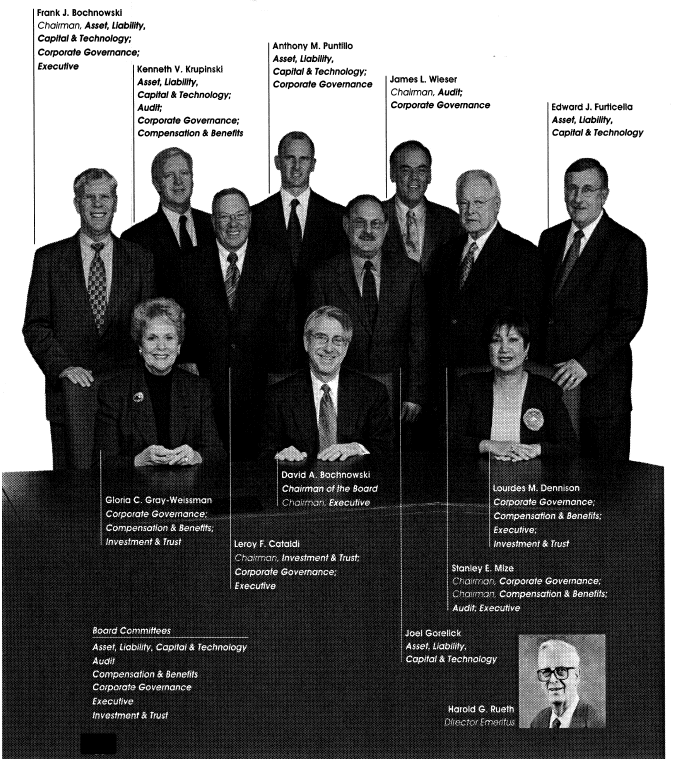 (PHOTO OF BOARD OF DIRECTORS)