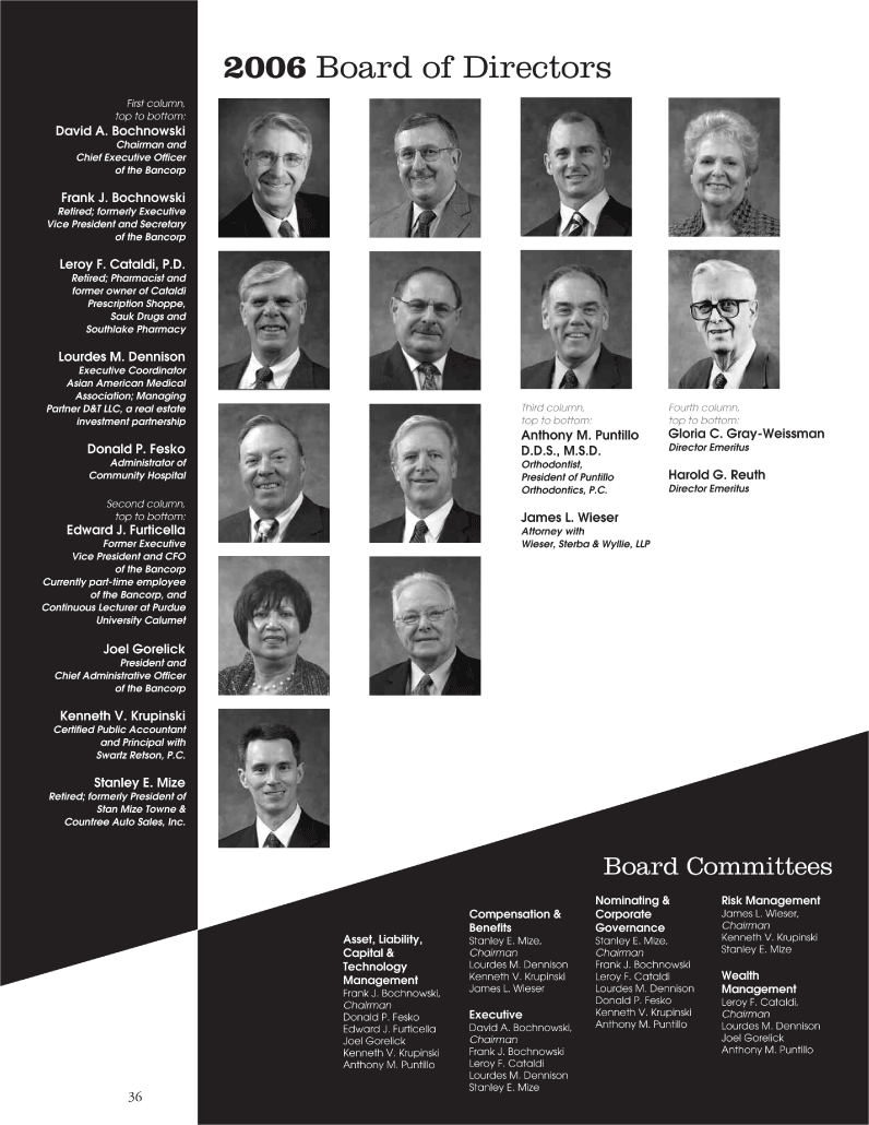 (BOARD OF DIRECTORS)